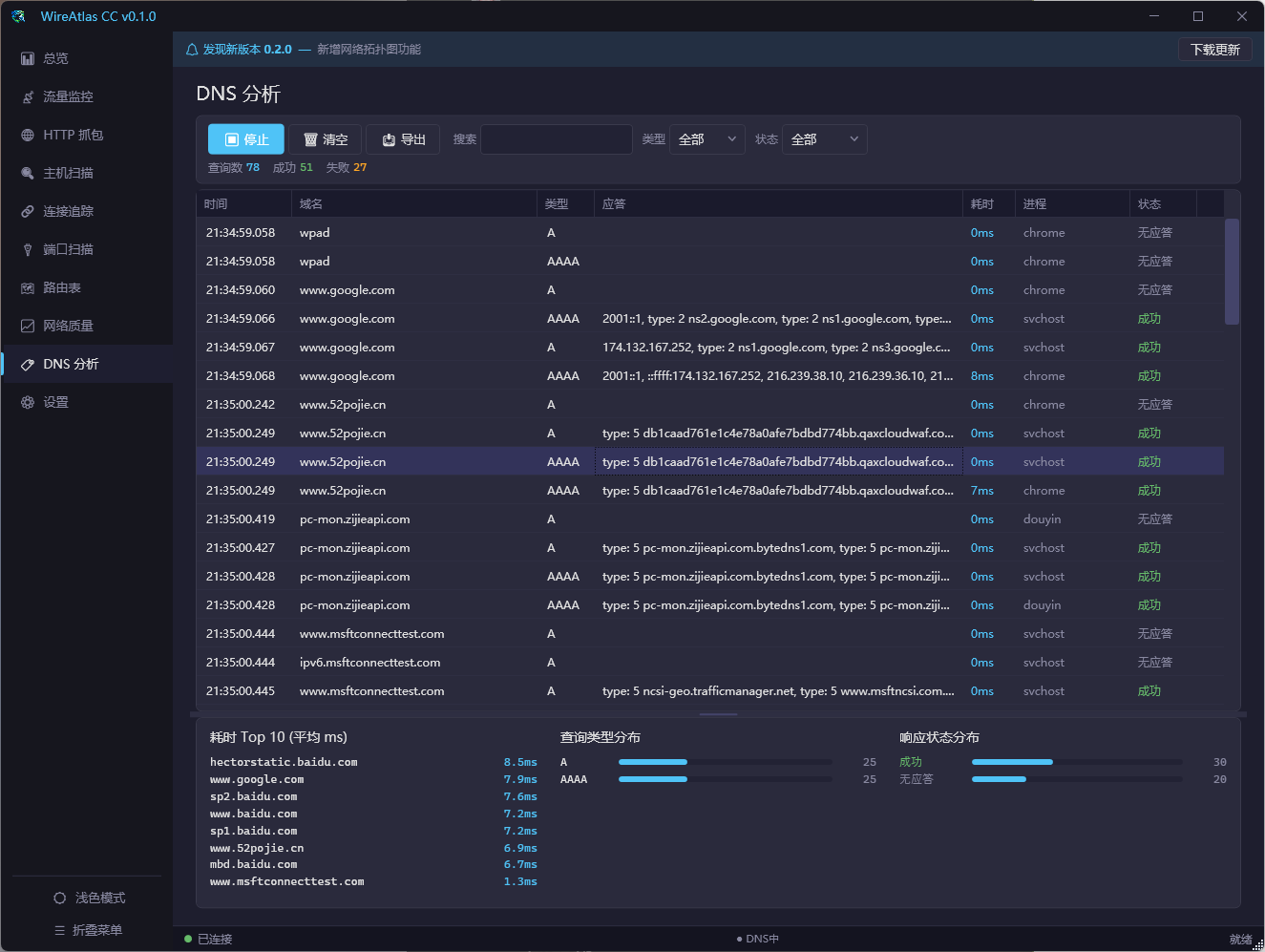 DNS